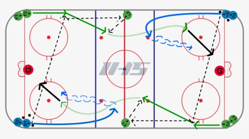 Neutral Zone Bump Back 1 On 1 Hockey Drill, HD Png Download, Free Download