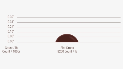 Chocolate, HD Png Download, Free Download