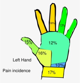 Pain Left Hand, HD Png Download, Free Download