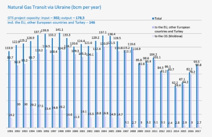 Gas Transit Ukraine, HD Png Download, Free Download