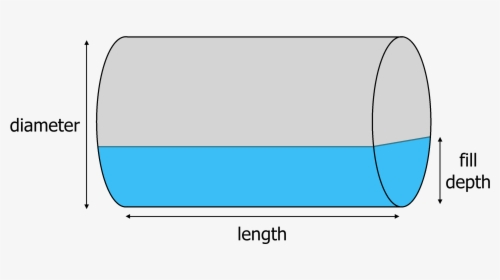 Horizontal Cylinder Tank Diagram Showing Length, Diameter, - Volume Of Horizontal Cylinder, HD Png Download, Free Download