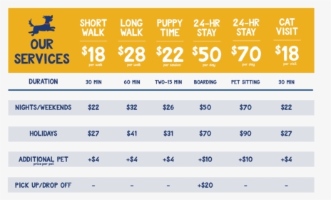 Services Chart Tailsup, HD Png Download, Free Download