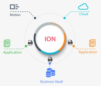 Infor Ion - Infor Ion Architecture, HD Png Download, Free Download