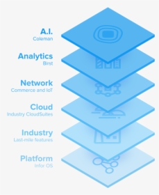 Infor Cloudsuite, HD Png Download, Free Download