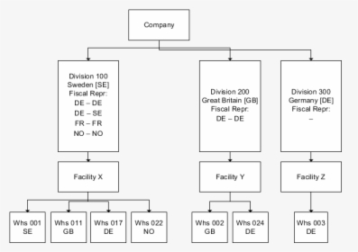 Diagram, HD Png Download, Free Download