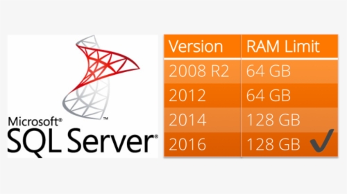 Sql Versions - Sql Server 2008, HD Png Download, Free Download