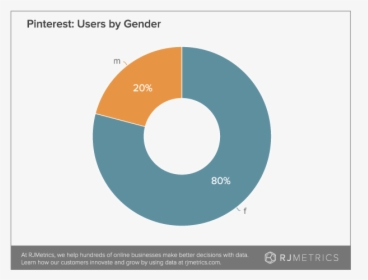 Users By Gender - Users Men Vs Women, HD Png Download, Free Download
