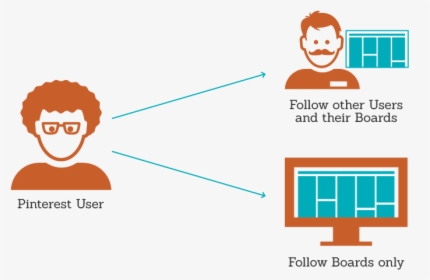 How To Follow On Pinterest - Illustration, HD Png Download, Free Download