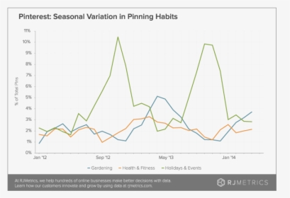 Pinning By Seasonality - Plot, HD Png Download, Free Download