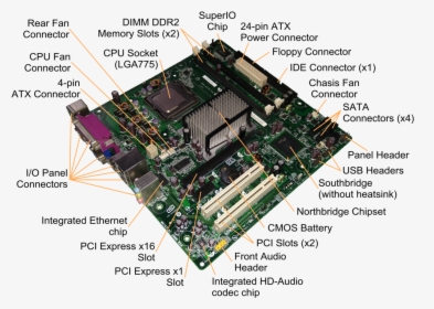 Computer Motherboard, HD Png Download, Free Download