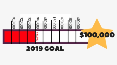 Ssk Fundraising Thermometer 2019 - Graphic Design, HD Png Download, Free Download