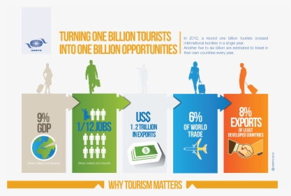 Why Tourism Matters - Global Trends In Tourism, HD Png Download, Free Download