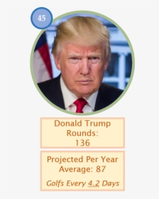 Trumps Golf Track Record - Golf Trips By President, HD Png Download, Free Download