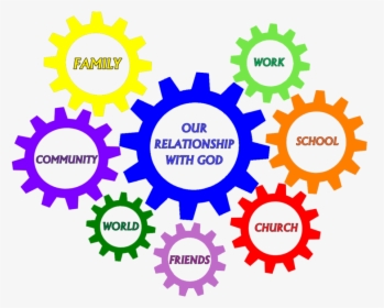 Relationships Gears Logo 1, HD Png Download, Free Download
