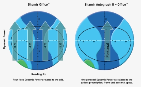 Autograph 2 Office Image - Shamir Workspace Lens Design, HD Png Download, Free Download