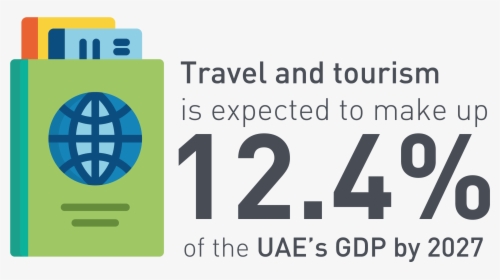 Travel And Tourism"s Contribution To Uae"s Gdp - Contribution Of Uae In Tourism, HD Png Download, Free Download