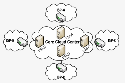-cloud Core Center - Cartoon, HD Png Download, Free Download