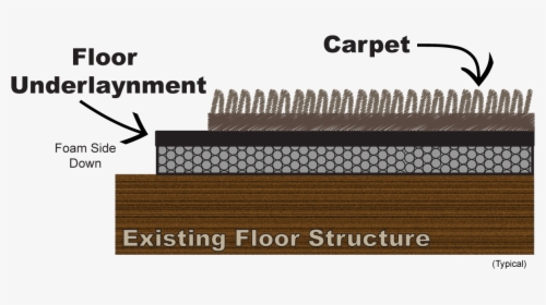 Acoustic Treatment For Floors, HD Png Download, Free Download