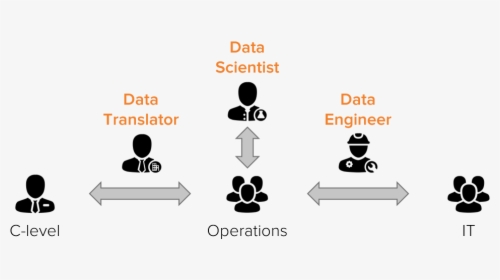 A Data Engineer Stand Between Operations And It - Data Translator Data Engineer Data Scientist, HD Png Download, Free Download