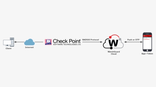 Watchguard Authpoint Azure Saml, HD Png Download, Free Download