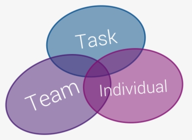 Team Task Individual - Gimnasio Campestre Beth Sharon, HD Png Download, Free Download