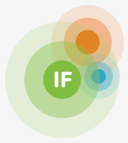If Bubbles - Circle, HD Png Download, Free Download