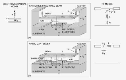 Rf Mems - Switch Structure, HD Png Download, Free Download