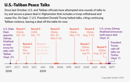 Afghan Peace Process Timeline, HD Png Download, Free Download