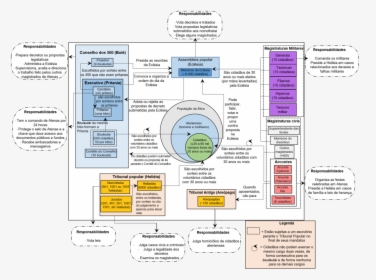 Athenian Constitution, HD Png Download, Free Download