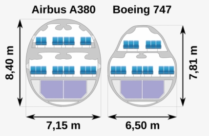 Perbedaan Pesawat Airbus Dan Boeing, HD Png Download, Free Download