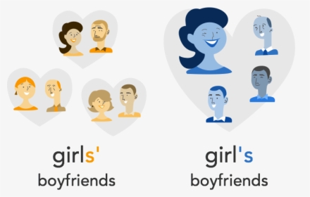 Boyfriends And Girl&apos - Girls Possessive, HD Png Download, Free Download
