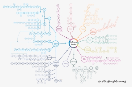 Diagram, HD Png Download, Free Download