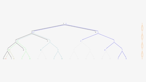 Diagram, HD Png Download, Free Download