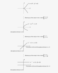 Document, HD Png Download, Free Download
