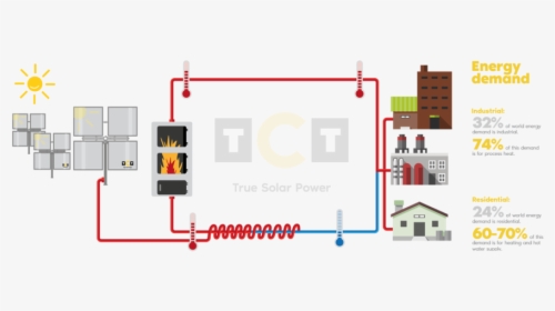 Energy Demand And Circuit, HD Png Download, Free Download