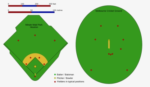 Cricket And Baseball Difference, HD Png Download, Free Download