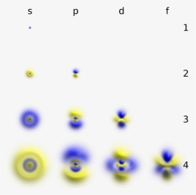 Atomic Orbital Clouds Spdf M0 - Electron Orbitals, HD Png Download, Free Download