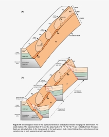 Diagram, HD Png Download, Free Download