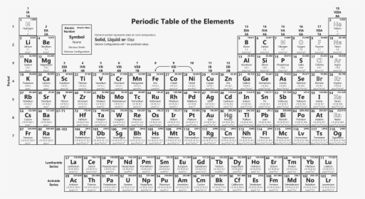 The Works In Black And White - Periodic Table For School, HD Png Download, Free Download