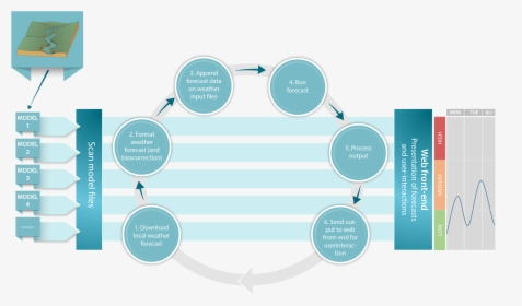 Diagram, HD Png Download, Free Download