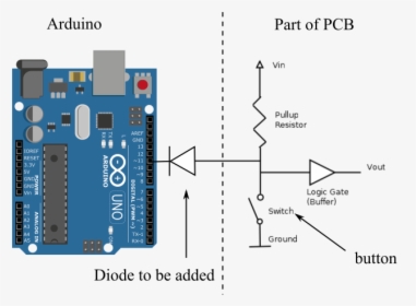 Circuittoard - Arduino Uno Board Parts, HD Png Download, Free Download