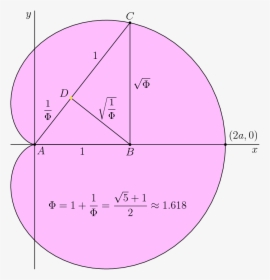 Diagram, HD Png Download, Free Download