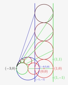 Diagram, HD Png Download, Free Download