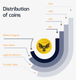 Orbis Coin Price - Circle, HD Png Download, Free Download