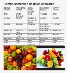 Fruits, HD Png Download, Free Download