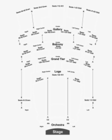 Diagram, HD Png Download, Free Download