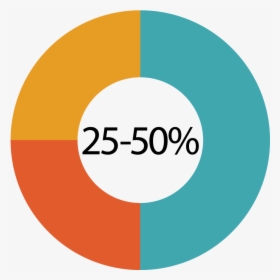 Infographic Illustrating That 25-50 Percent Of Those - Circle, HD Png Download, Free Download