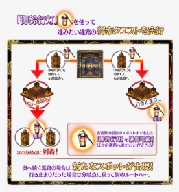 Fate/grand Order, HD Png Download, Free Download