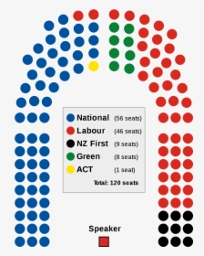 Nz Parliament Seats 2017, HD Png Download, Free Download