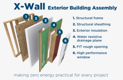 Build An Exterior Wall, HD Png Download, Free Download